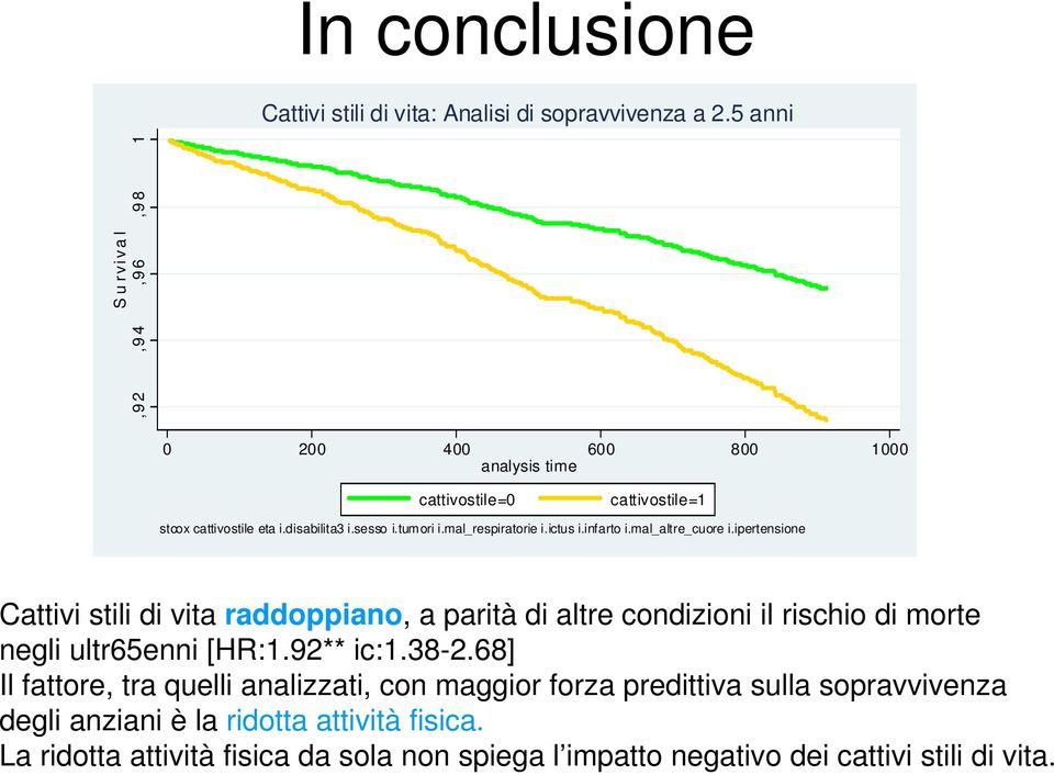 tumori i.mal_respiratorie i.ictus i.infarto i.mal_altre_cuore i.