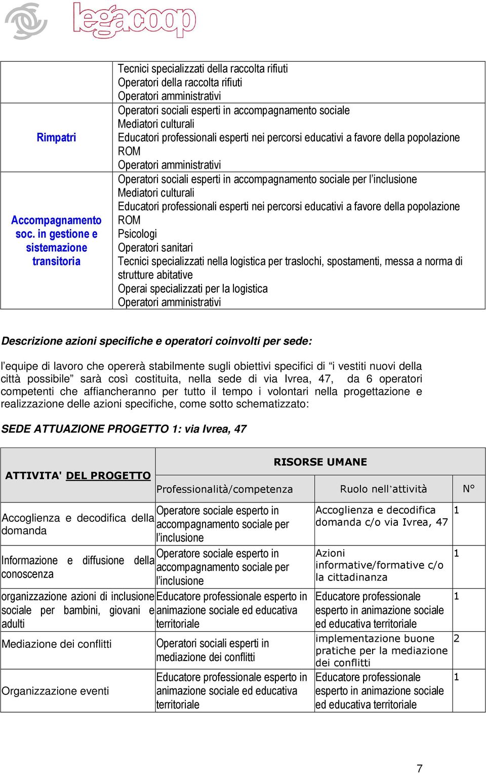 Mediatori culturali Educatori professionali esperti nei percorsi educativi a favore della popolazione ROM Operatori amministrativi Operatori sociali esperti in accompagnamento sociale per l