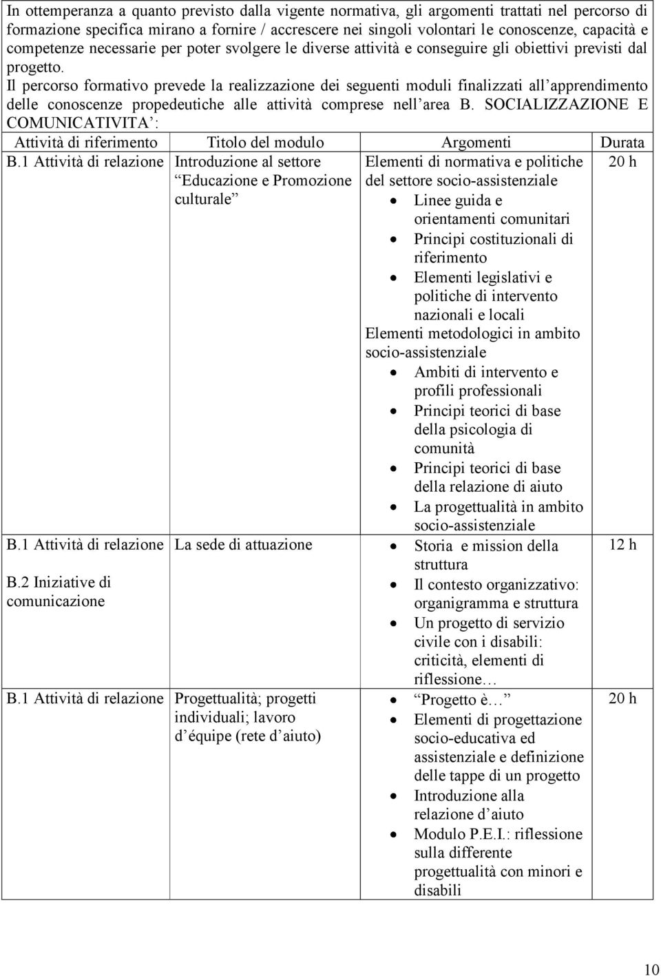 Il percorso formativo prevede la realizzazione dei seguenti moduli finalizzati all apprendimento delle conoscenze propedeutiche alle attività comprese nell area B.