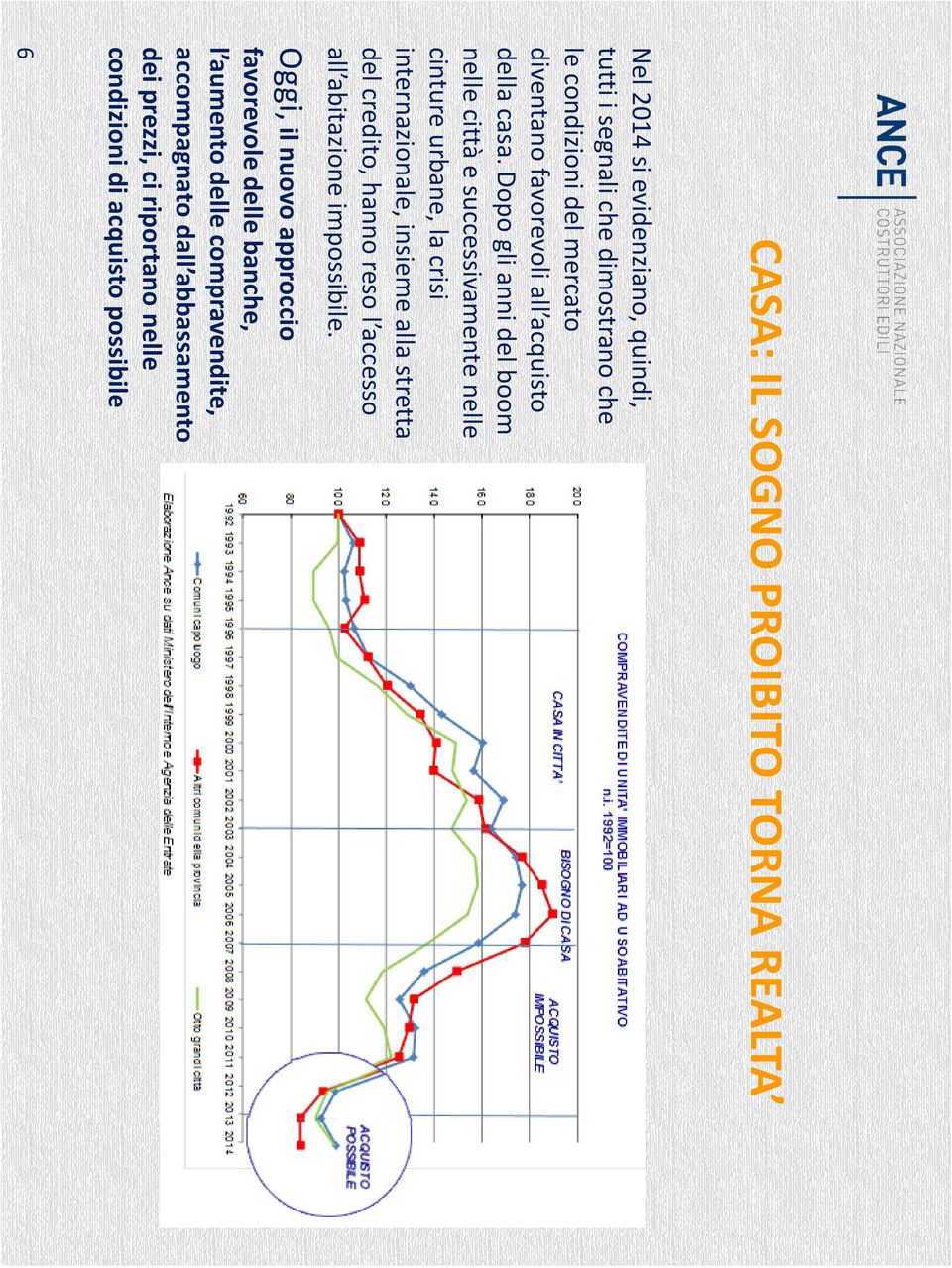 Dopo gli anni del boom nelle città e successivamente nelle cinture urbane, la crisi internazionale, insieme alla stretta del credito,