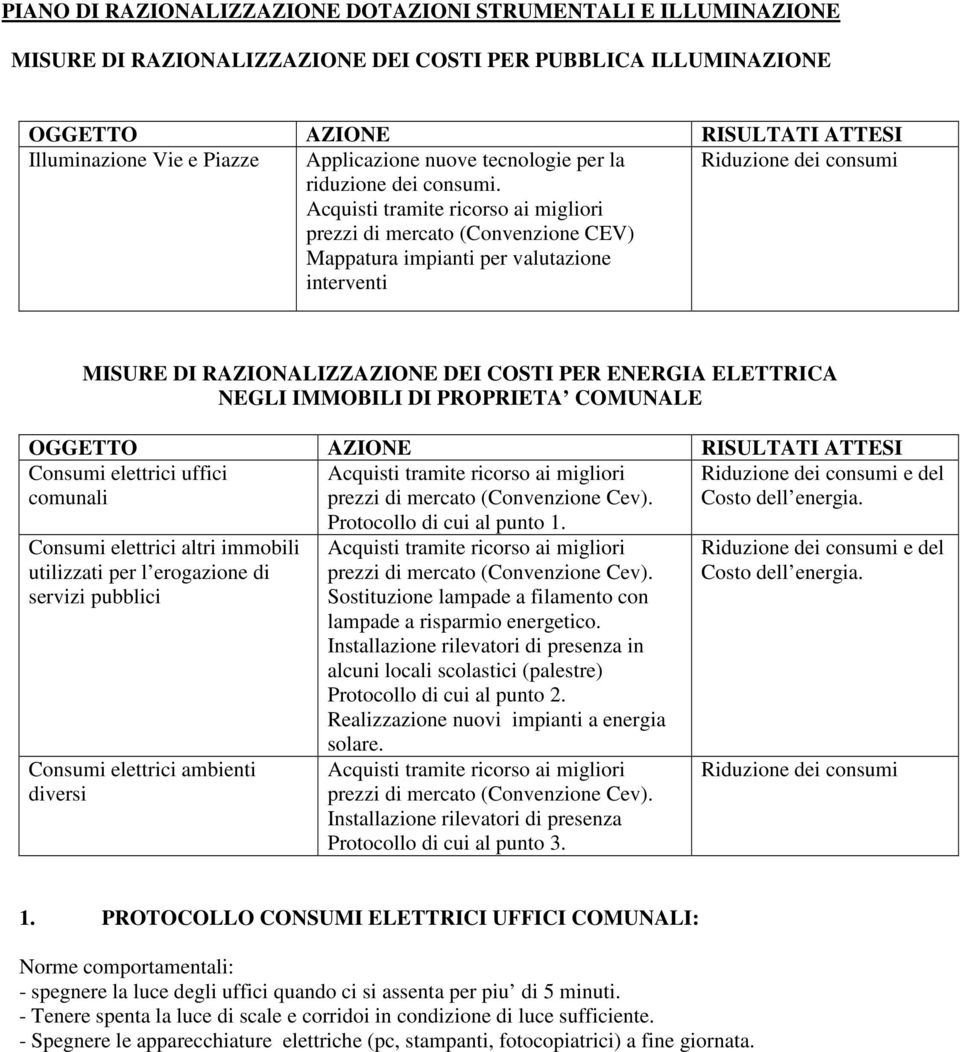 Acquisti tramite ricorso ai migliori prezzi di mercato (Convenzione CEV) Mappatura impianti per valutazione interventi Riduzione dei consumi MISURE DI RAZIONALIZZAZIONE DEI COSTI PER ENERGIA