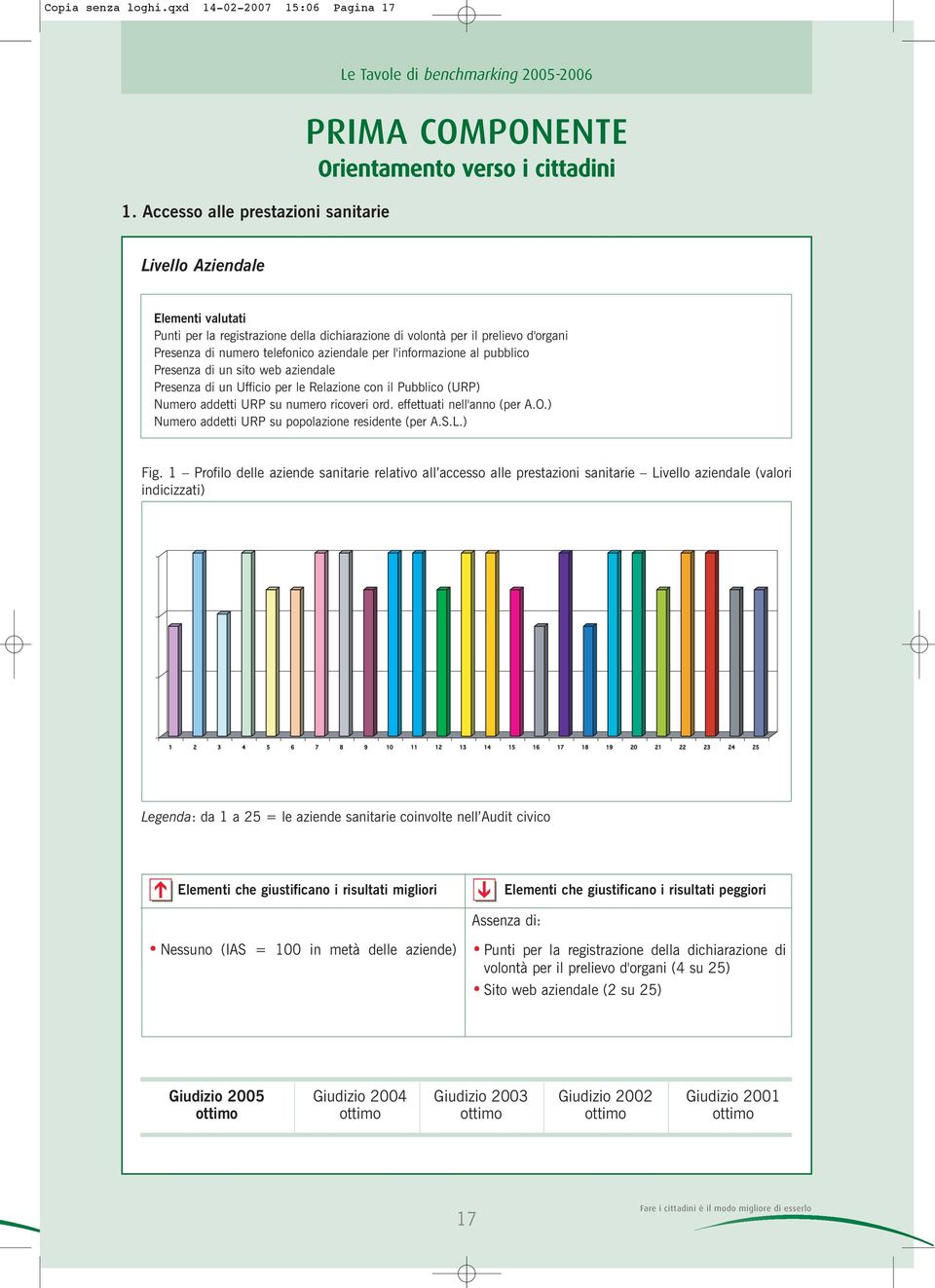 dichiarazione di volontà per il prelievo d'organi Presenza di numero telefonico aziendale per l'informazione al pubblico Presenza di un sito web aziendale Presenza di un Ufficio per le Relazione con