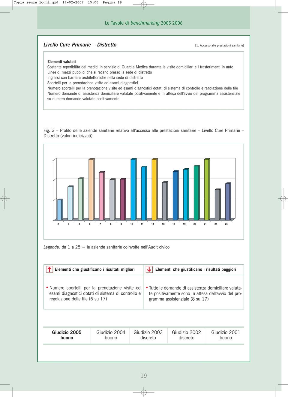 che si recano presso la sede di distretto Ingressi con barriere architettoniche nella sede di distretto Sportelli per la prenotazione visite ed esami diagnostici Numero sportelli per la prenotazione