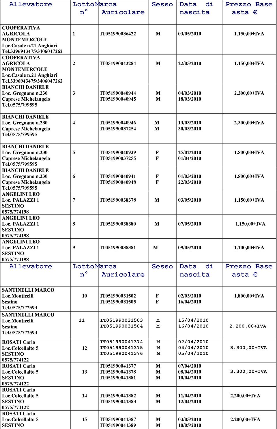 150,00+IVA 3 IT051990040944 IT051990040945 04/03/2010 18/03/2010 2.300,00+IVA Caprese ichelangelo 4 IT051990040946 IT051990037254 13/03/2010 30/03/2010 2.