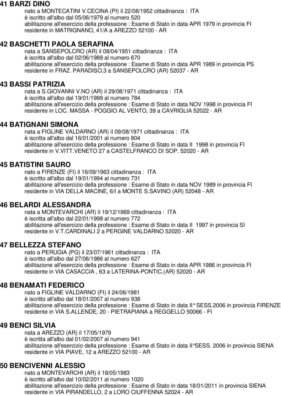 in MATRIGNANO, 41/A a AREZZO 52100 - AR 42 BASCHETTI PAOLA SERAFINA nata a SANSEPOLCRO (AR) il 08/04/1951 cittadinanza : ITA è iscritta all'albo dal 02/06/1989 al numero 670 abilitazione