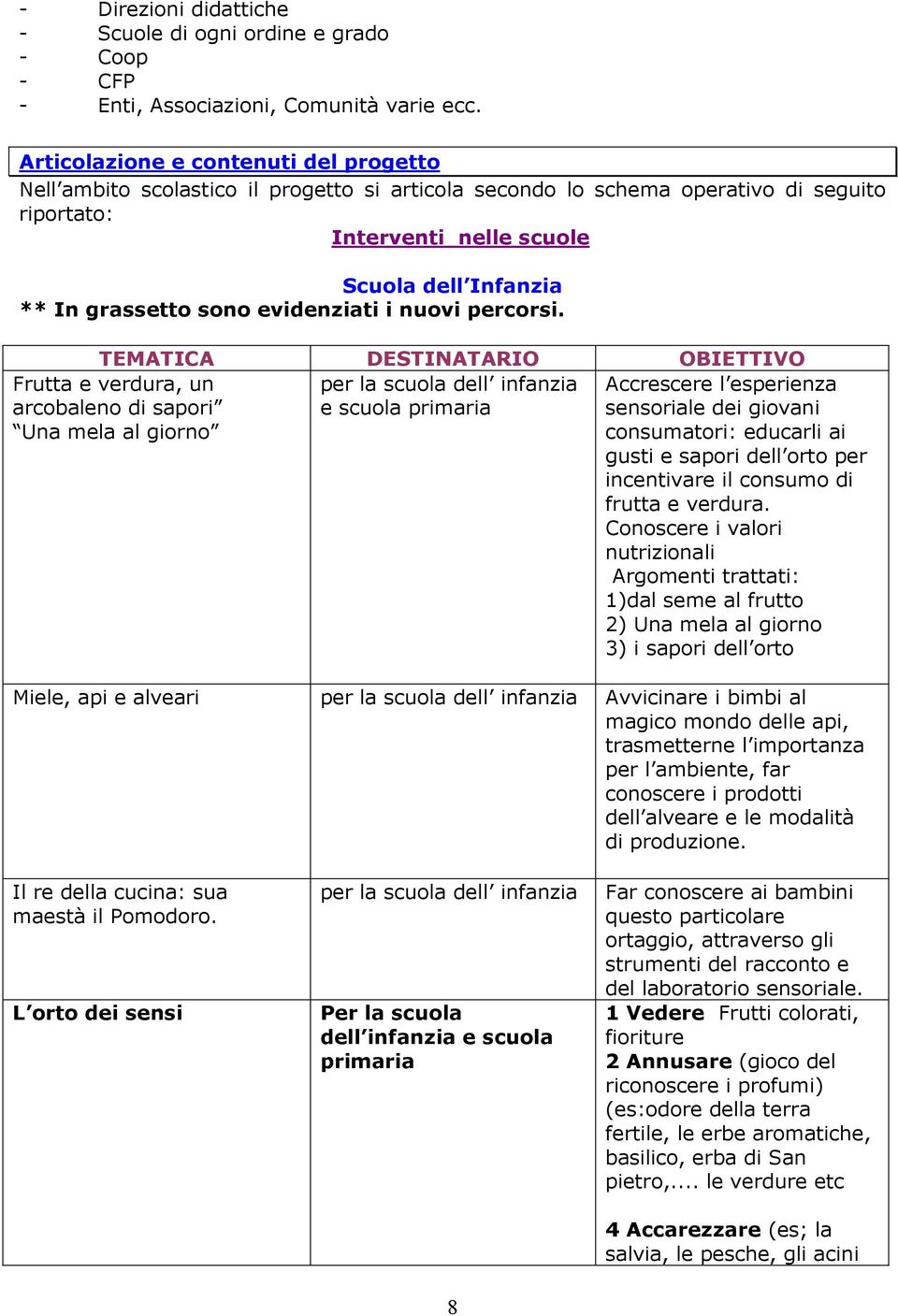 sono evidenziati i nuovi percorsi.