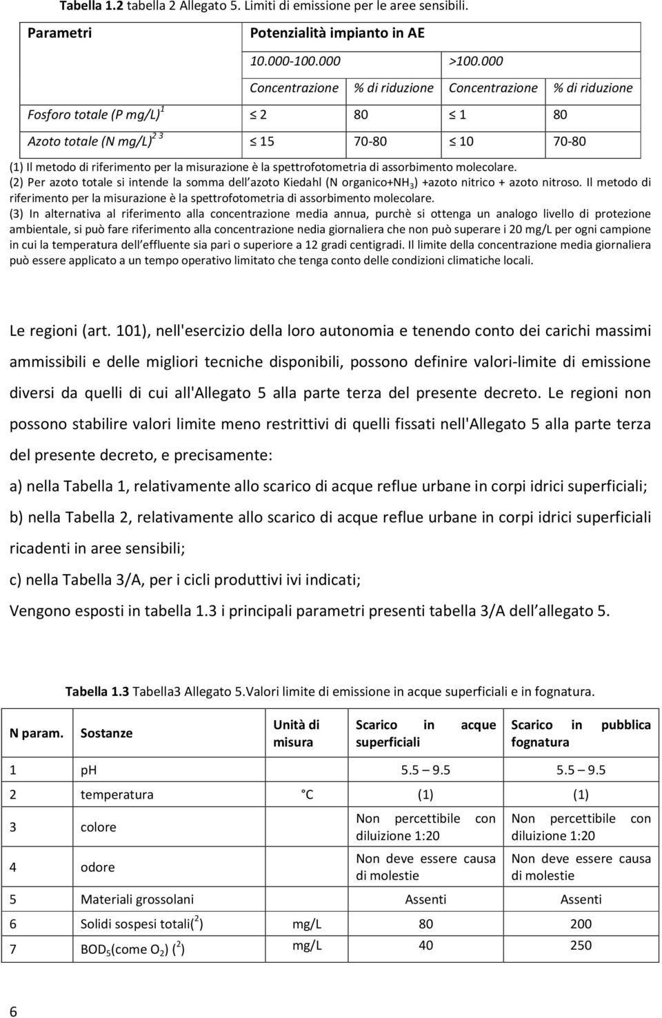 spettrofotometria di assorbimento molecolare. (2) Per azoto totale si intende la somma dell azoto Kiedahl (N organico+nh 3 ) +azoto nitrico + azoto nitroso.