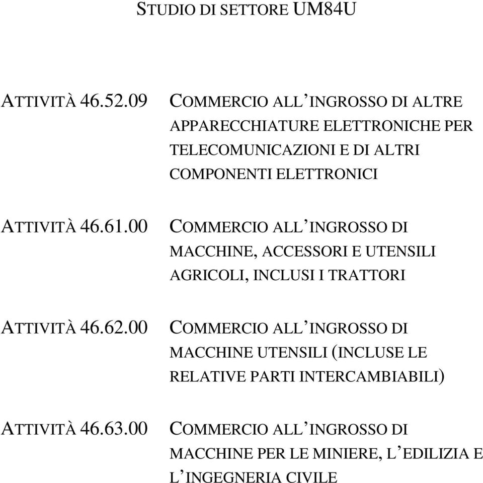 ELETTRONICI ATTIVITÀ 46.61.