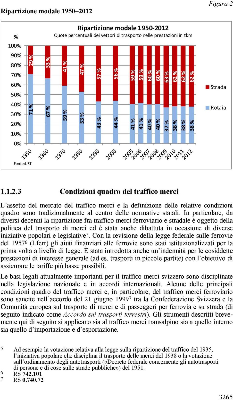 % 62 % 62 % Strada 40% 30% 20% 10% 71 % 67 % 59 % 53 % 43 % 44 % 41 % 41 % 40 % 40 % 37 % 38 % 38 % 38 % Rotaia 0% Fonte:UST 1.1.2.3 Condizioni quadro del traffico merci L assetto del mercato del traffico merci e la definizione delle relative condizioni quadro sono tradizionalmente al centro delle normative statali.