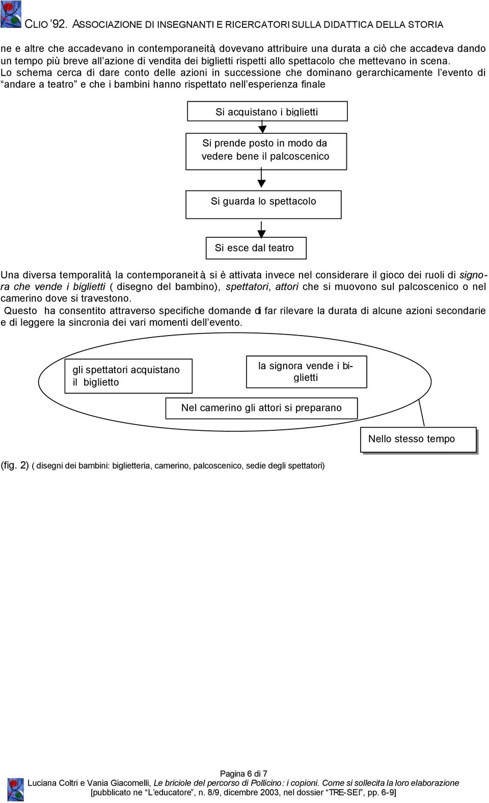 Lo schema cerca di dare conto delle azioni in successione che dominano gerarchicamente l evento di andare a teatro e che i bambini hanno rispettato nell esperienza finale Si acquistano i biglietti Si