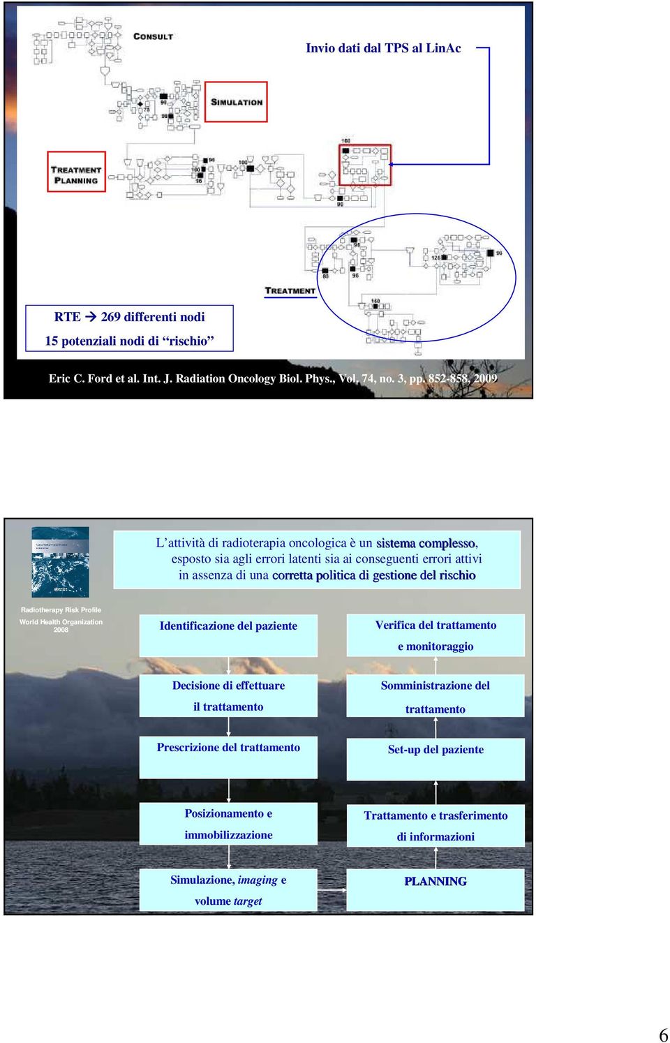 gestione del rischio Radiotherapy Risk Profile World Health Organization 2008 Identificazione del paziente Verifica del trattamento e monitoraggio Decisione di effettuare il