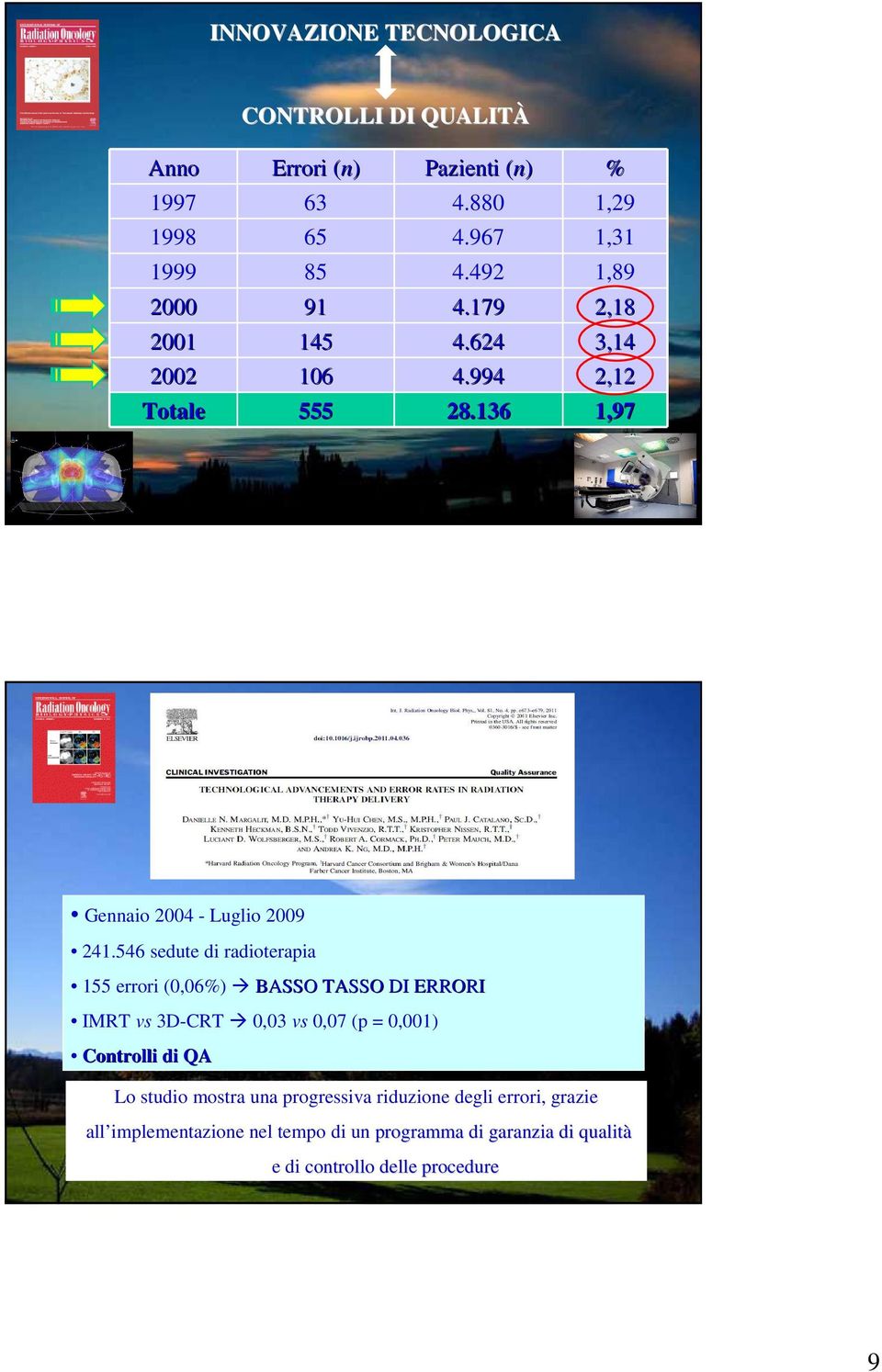 546 sedute di radioterapia 155 errori (0,06%) BASSO TASSO DI ERRORI IMRT vs 3D-CRT 0,03 vs 0,07 (p = 0,001) Controlli di QA Lo studio