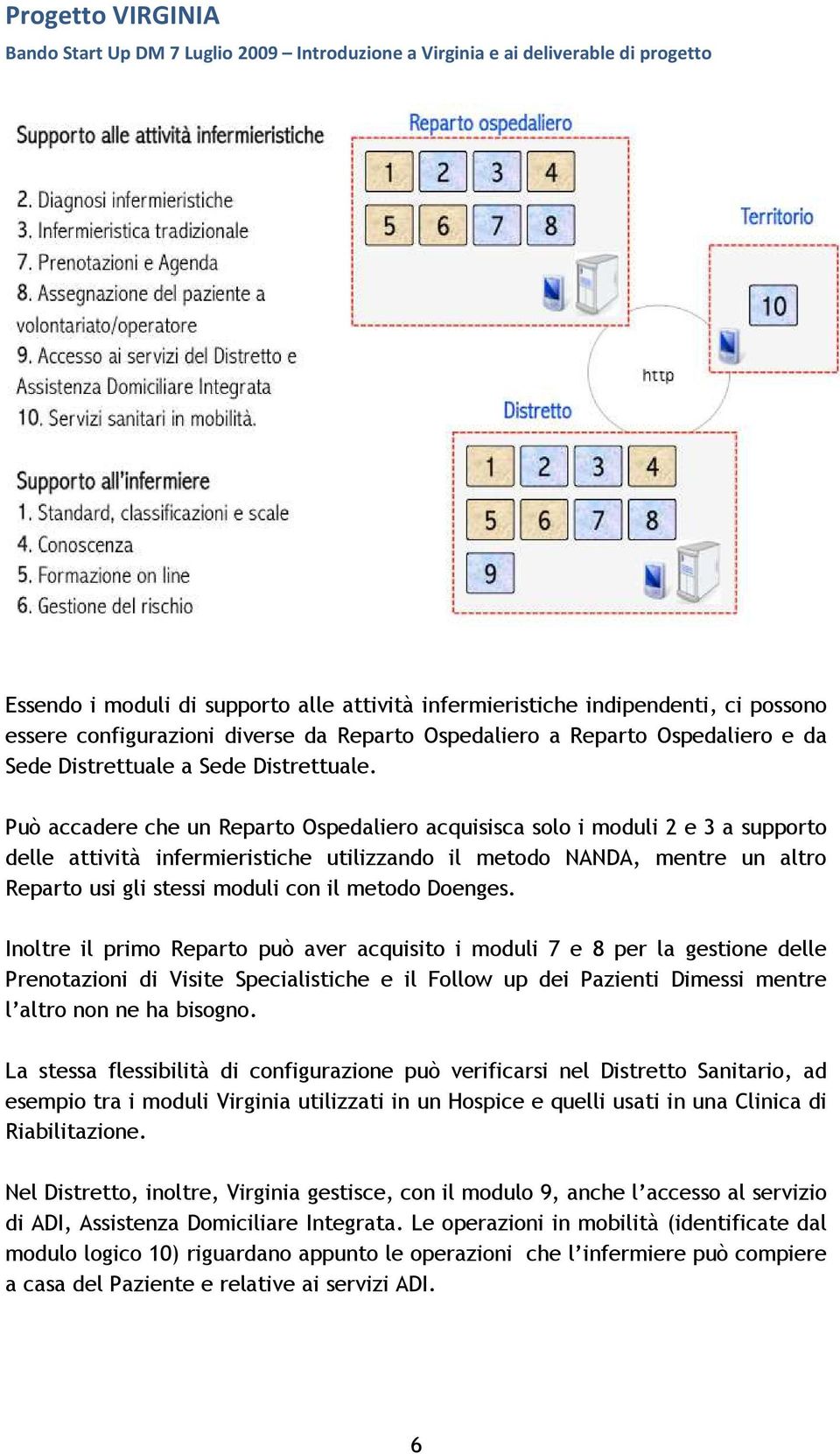 Può accadere che un Reparto Ospedaliero acquisisca solo i moduli 2 e 3 a supporto delle attività infermieristiche utilizzando il metodo NANDA, mentre un altro Reparto usi gli stessi moduli con il