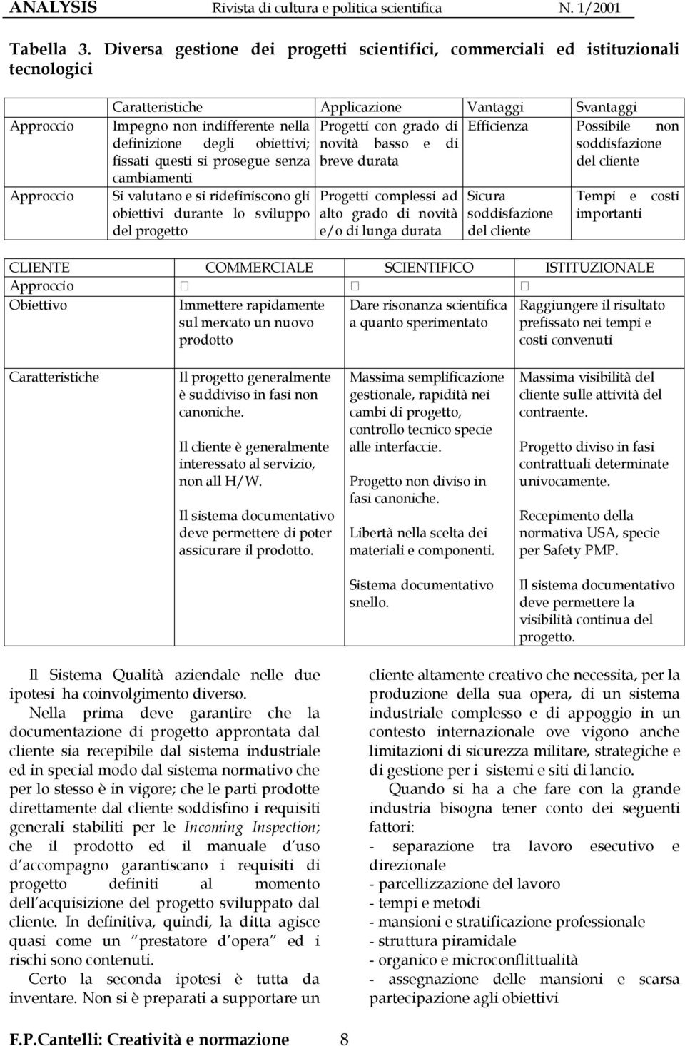 grado di Efficienza Possibile non definizione degli obiettivi; novità basso e di soddisfazione fissati questi si prosegue senza breve durata del cliente cambiamenti Si valutano e si ridefiniscono gli