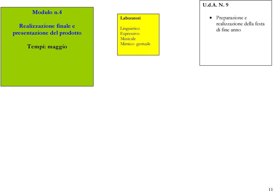 prodotto Tempi: maggio Laboratori Linguistico