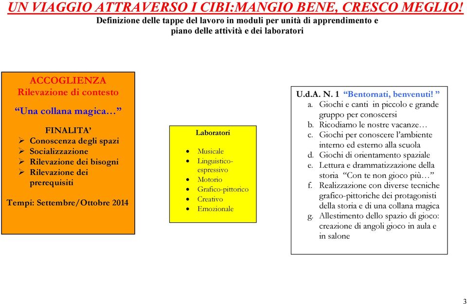 Socializzazione Rilevazione dei bisogni Rilevazione dei prerequisiti Tempi: Settembre/Ottobre 2014 Laboratori Musicale Linguisticoespressivo Motorio Grafico-pittorico Creativo Emozionale U.d.A. N.