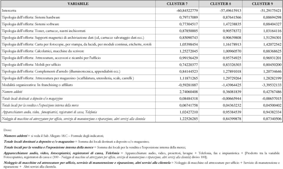 dati (cd, cartucce salvataggio dati ecc.