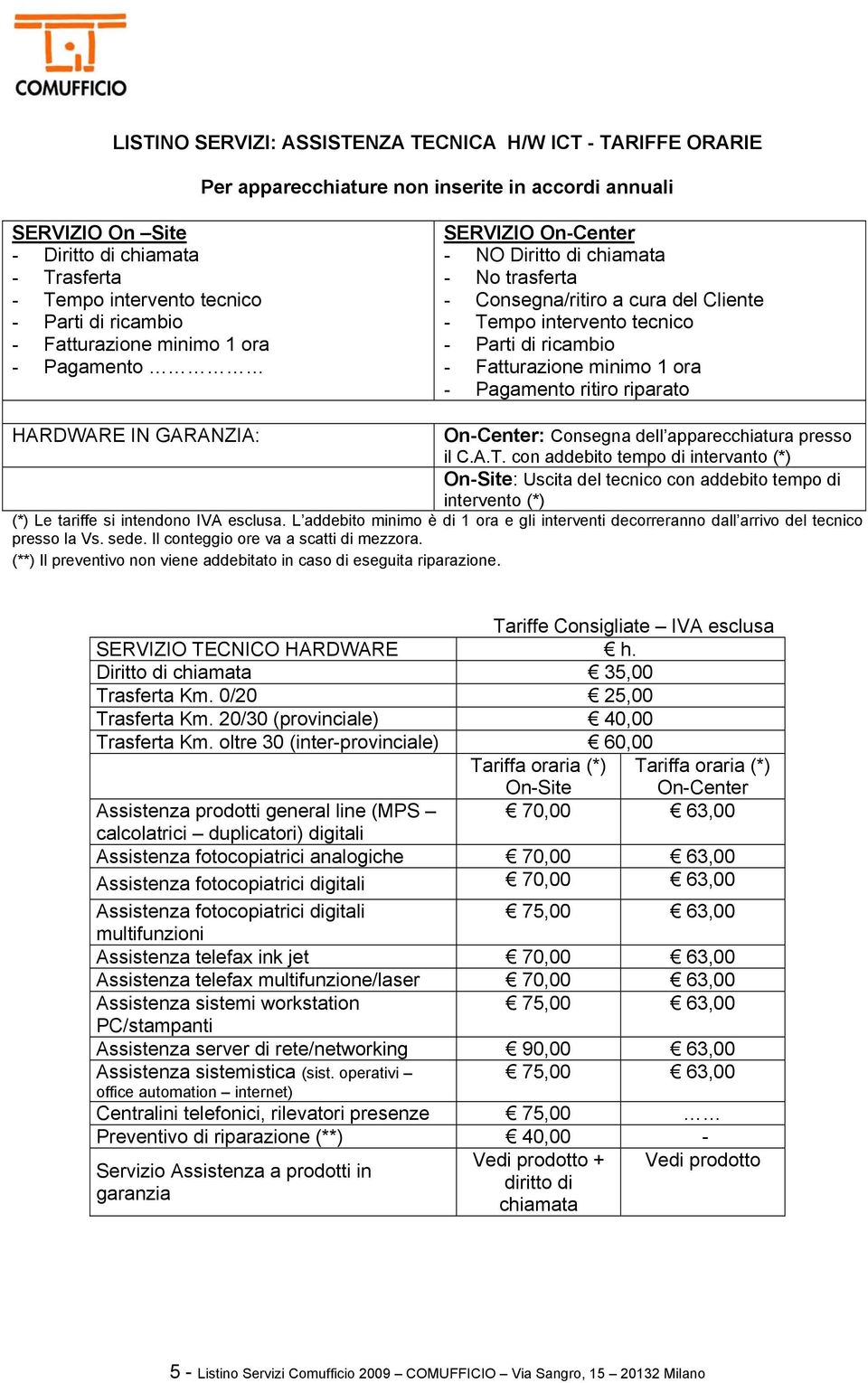 Fatturazione minimo 1 ora - Pagamento ritiro riparato HARDWARE IN GARANZIA: On-Center: Consegna dell apparecchiatura presso il C.A.T.