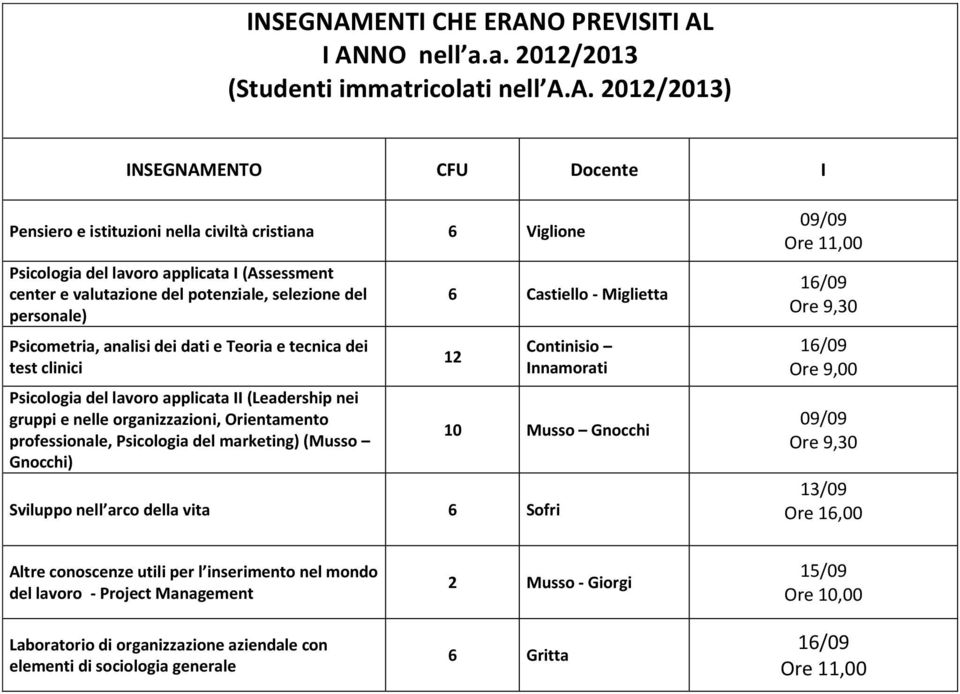 marketing) (Musso Gnocchi) 6 Castiello - Miglietta 10 Musso Gnocchi Sviluppo nell arco della vita 6 Sofri Ore 16,00 Altre conoscenze utili per l