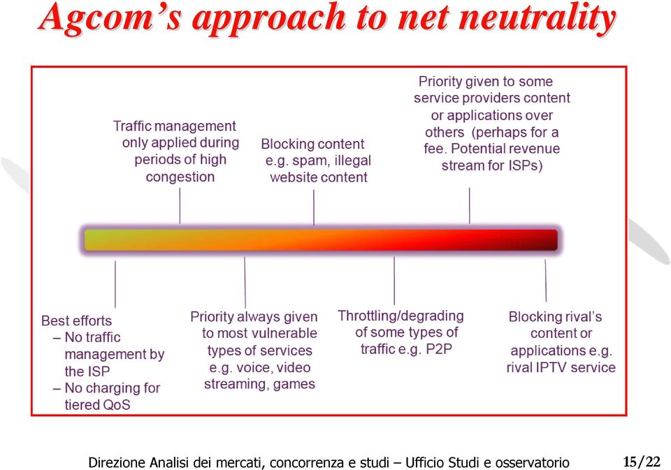 to net