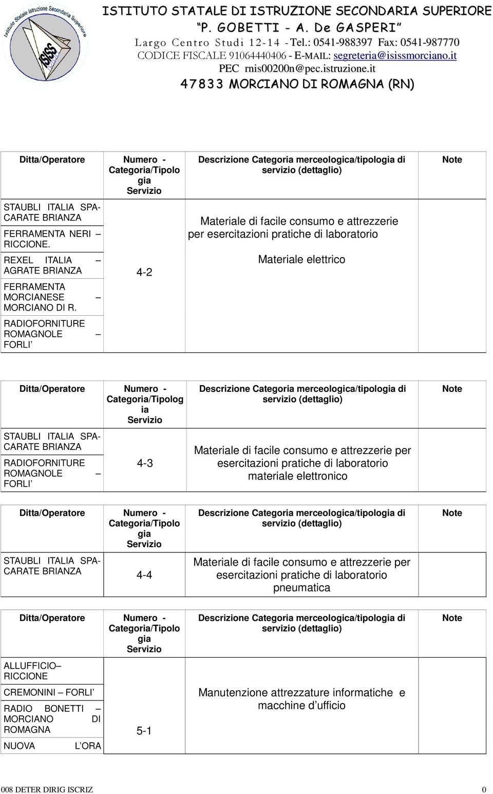 CARATE BRIANZA RADIOFORNITURE ROMAGNOLE FORLI 4-3 Materiale di facile consumo e attrezzerie per esercitazioni pratiche di laboratorio materiale elettronico STAUBLI