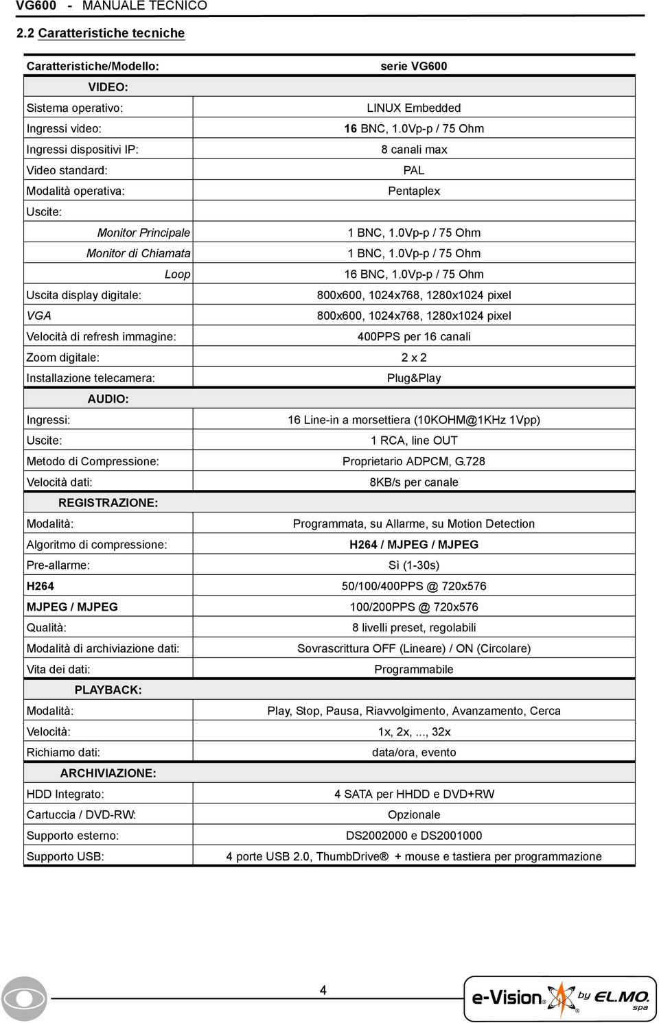 0Vp-p / 75 Ohm Loop 16 BNC, 1.