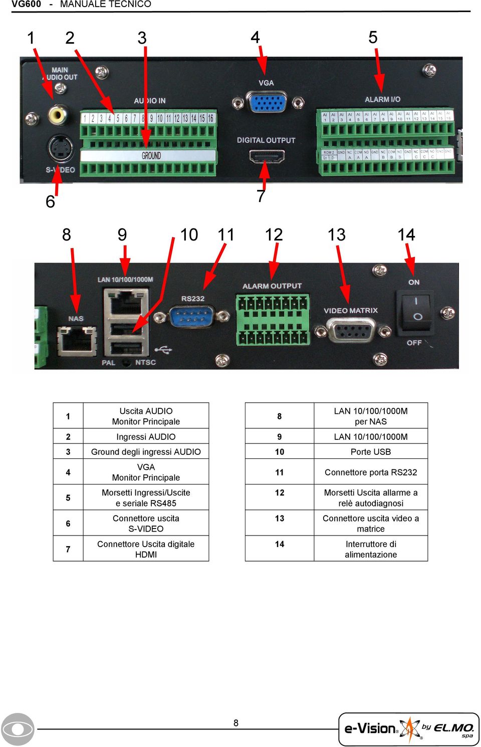 Morsetti Ingressi/Uscite e seriale RS485 Connettore uscita S-VIDEO Connettore Uscita digitale HDMI 11 Connettore