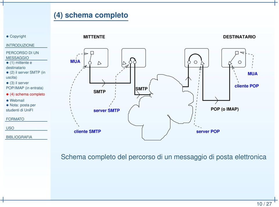 SMTP cliente POP Webmail Nota: posta per studenti di UniFI server SMTP POP (o IMAP)