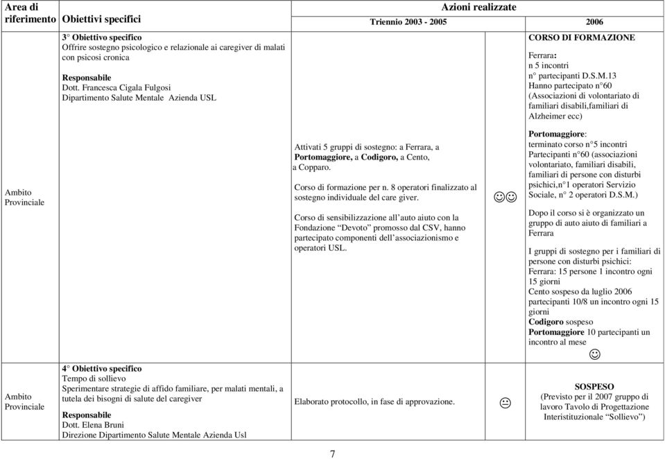 ntale Azienda USL CORSO DI FORMA