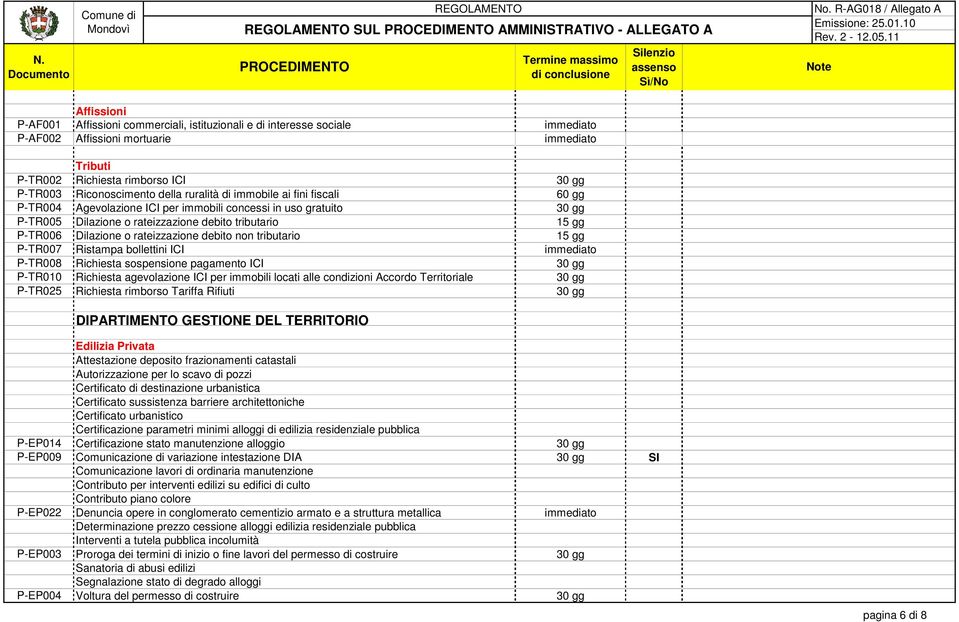 tributario Dilazione o rateizzazione debito non tributario Ristampa bollettini ICI Richiesta sospensione pagamento ICI Richiesta agevolazione ICI per immobili locati alle condizioni Accordo