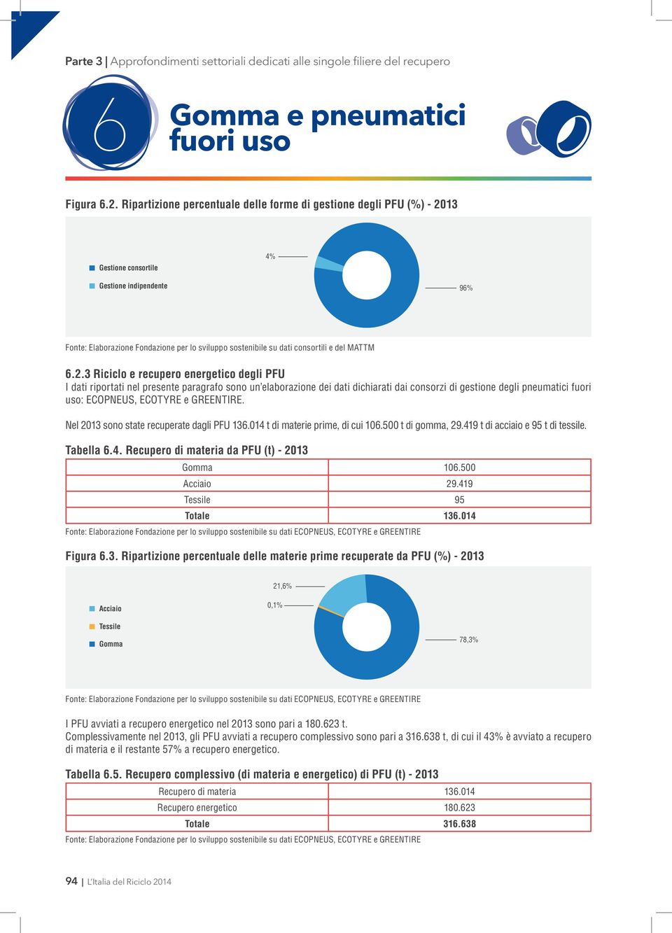 13 Gestione consortile 4% Gestione indipendente 9%.2.