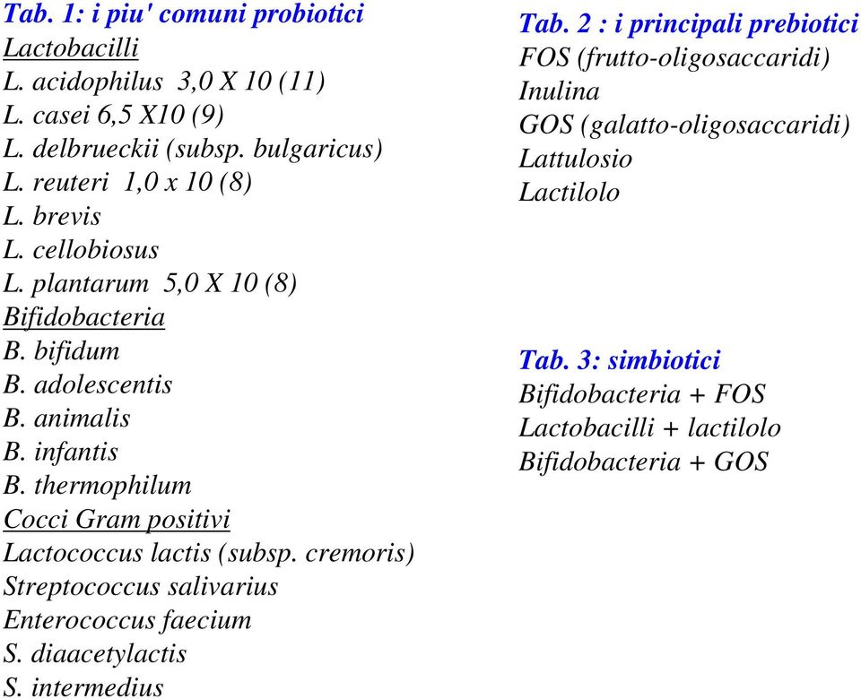 thermophilum Cocci Gram positivi Lactococcus lactis (subsp. cremoris) Streptococcus salivarius Enterococcus faecium S. diaacetylactis S. intermedius Tab.