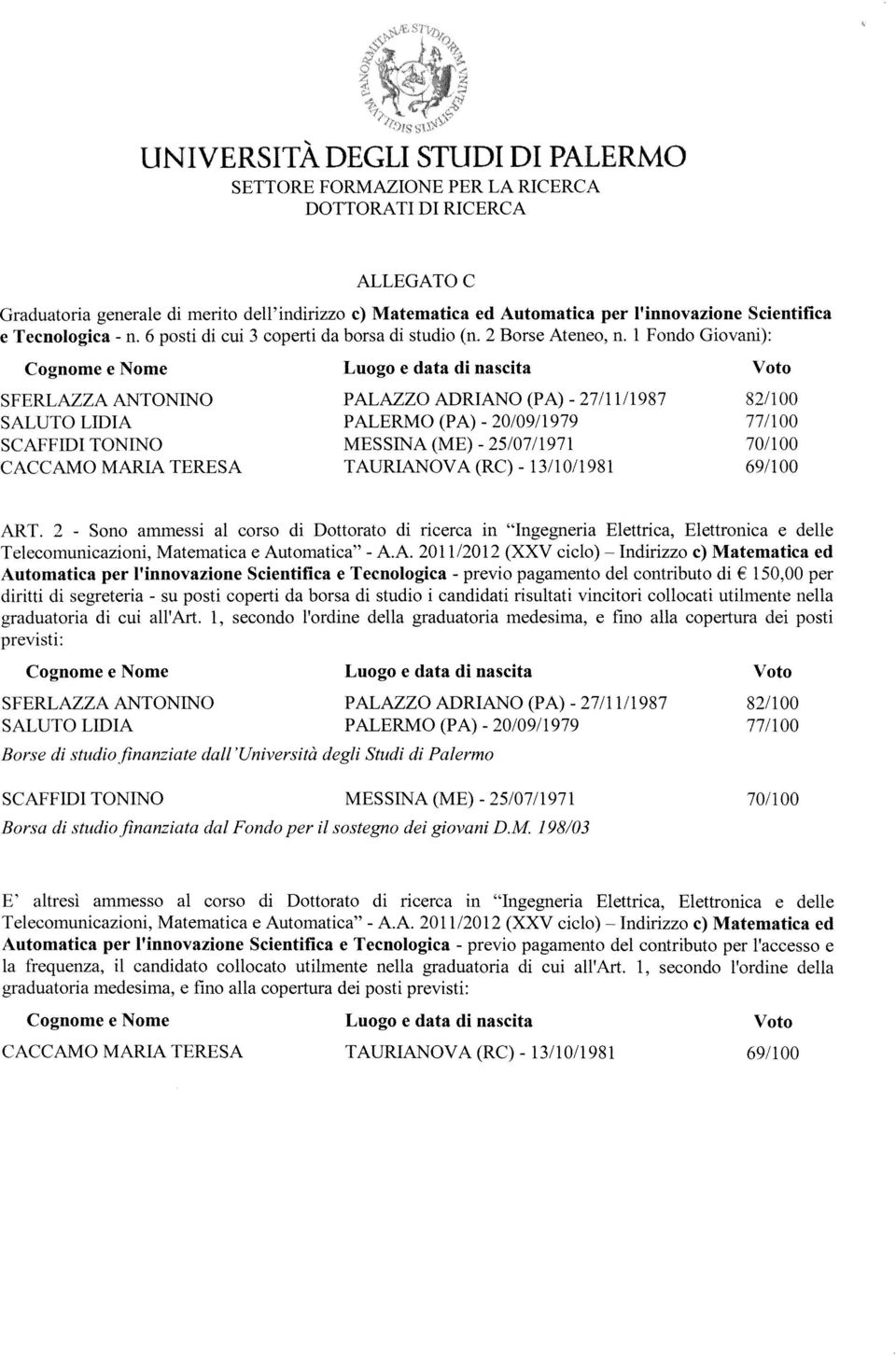 i Fondo Giovani): SFERLAZZA ANTONINO PALAZZO ADRIANO (PA) - 27/11/1987 82/100 SALUTO LIDiA PALERMO (PA) - 20/09/1979 77/100 SCAFFIDI TONINO MESSiNA (ME) - 25/07/1971 70/100 CACCAMO MARIA TERESA