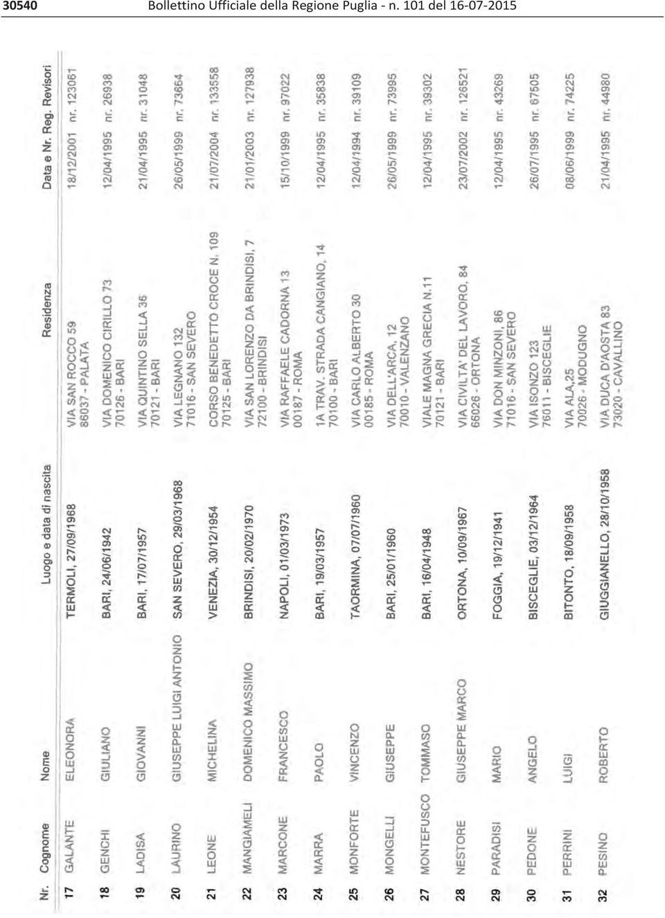 Regione Puglia n.