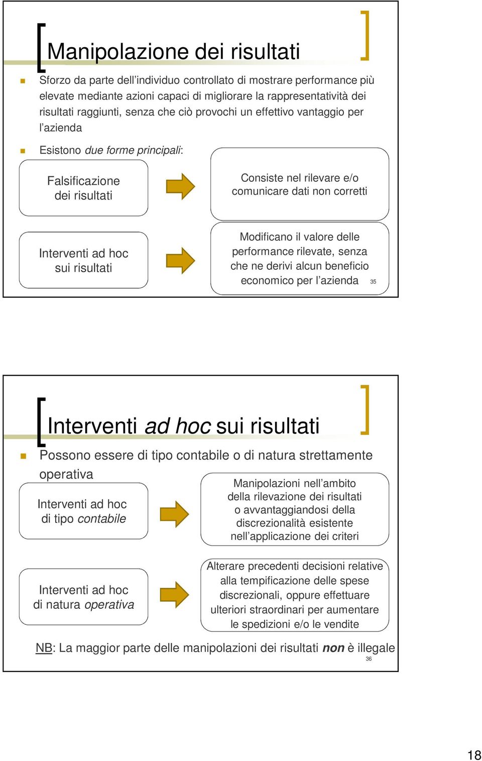 Modificano il valore delle performance rilevate, senza che ne derivi alcun beneficio economico per l azienda 35 Interventi ad hoc sui risultati Possono essere di tipo contabile o di natura