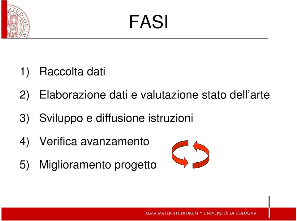 Sviluppo e diffusione istruzioni 4)