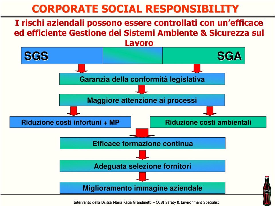 Maggiore attenzione ai processi Riduzione costi infortuni + MP Riduzione costi