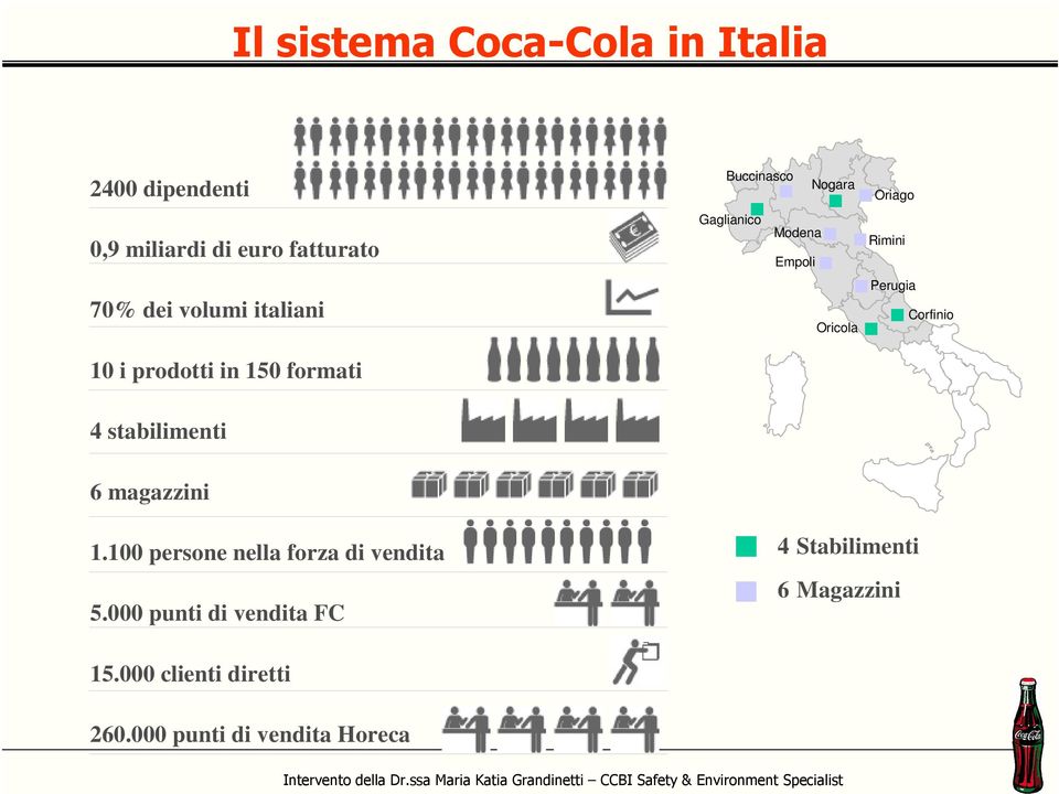 Rimini Perugia Corfinio 4 stabilimenti 6 magazzini 1.100 persone nella forza di vendita 5.