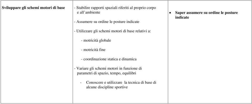 motricità fine - coordinazione statica e dinamica - Variare gli schemi motori in funzione di parametri di spazio,