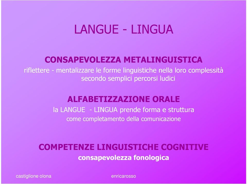 ALFABETIZZAZIONE ORALE la LANGUE - LINGUA prende forma e struttura come