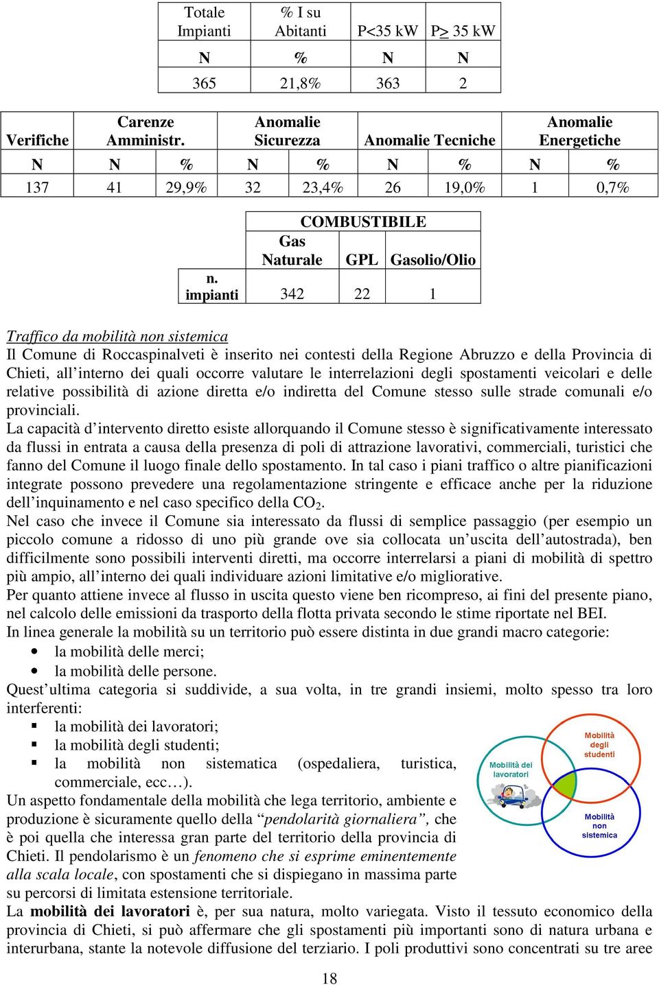 COMBUSTIBILE Gas Naturale GPL Gasolio/Olio n.