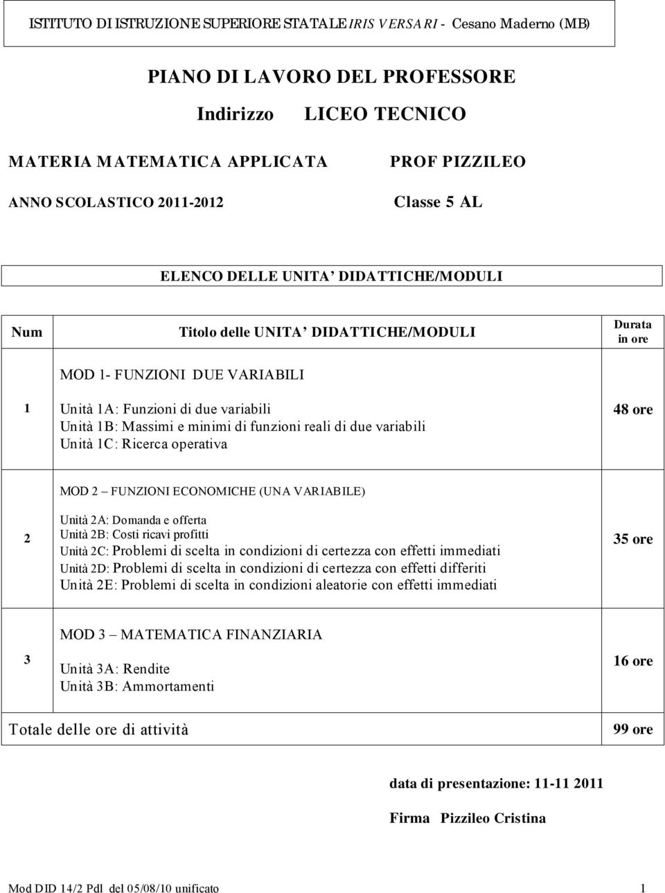 Massimi e minimi di funzioni reali di due variabili Unità 1C: Ricerca operativa MOD 2 FUNZIONI ECONOMICHE (UNA VARIABILE) Unità 2A: Domanda e offerta Unità 2B: Costi ricavi profitti Unità 2C: