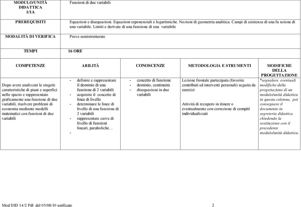 superfici nello spazio e rappresentato graficamente una funzione di due variabili, risolvere problemi di economia mediante modelli matematici con funzioni di due variabili - definire e rappresentare