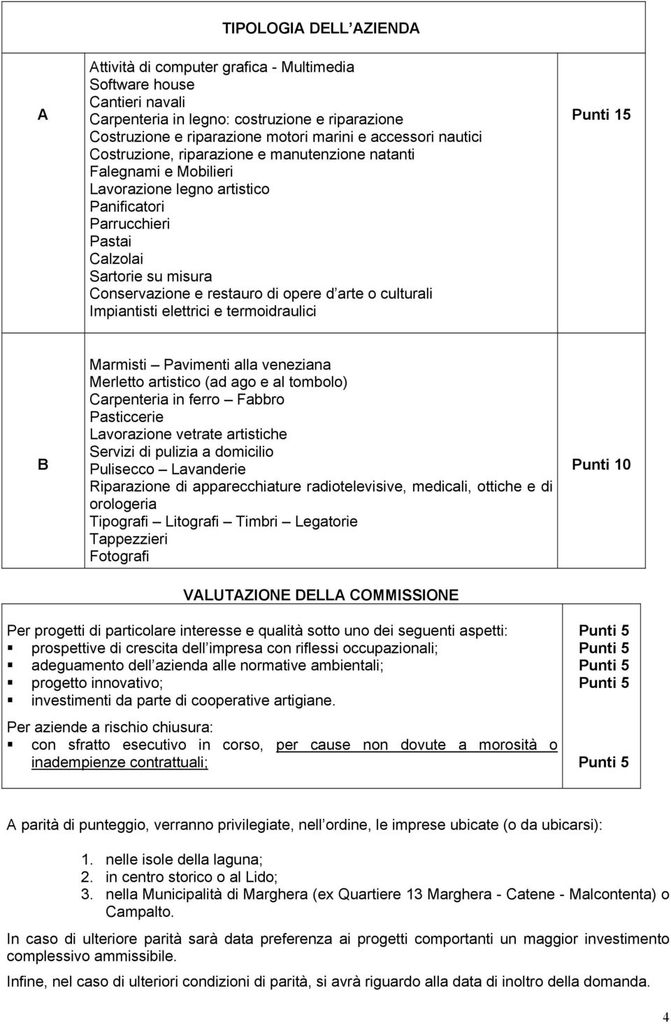 opere d arte o culturali Impiantisti elettrici e termoidraulici Punti 15 B Marmisti Pavimenti alla veneziana Merletto artistico (ad ago e al tombolo) Carpenteria in ferro Fabbro Pasticcerie