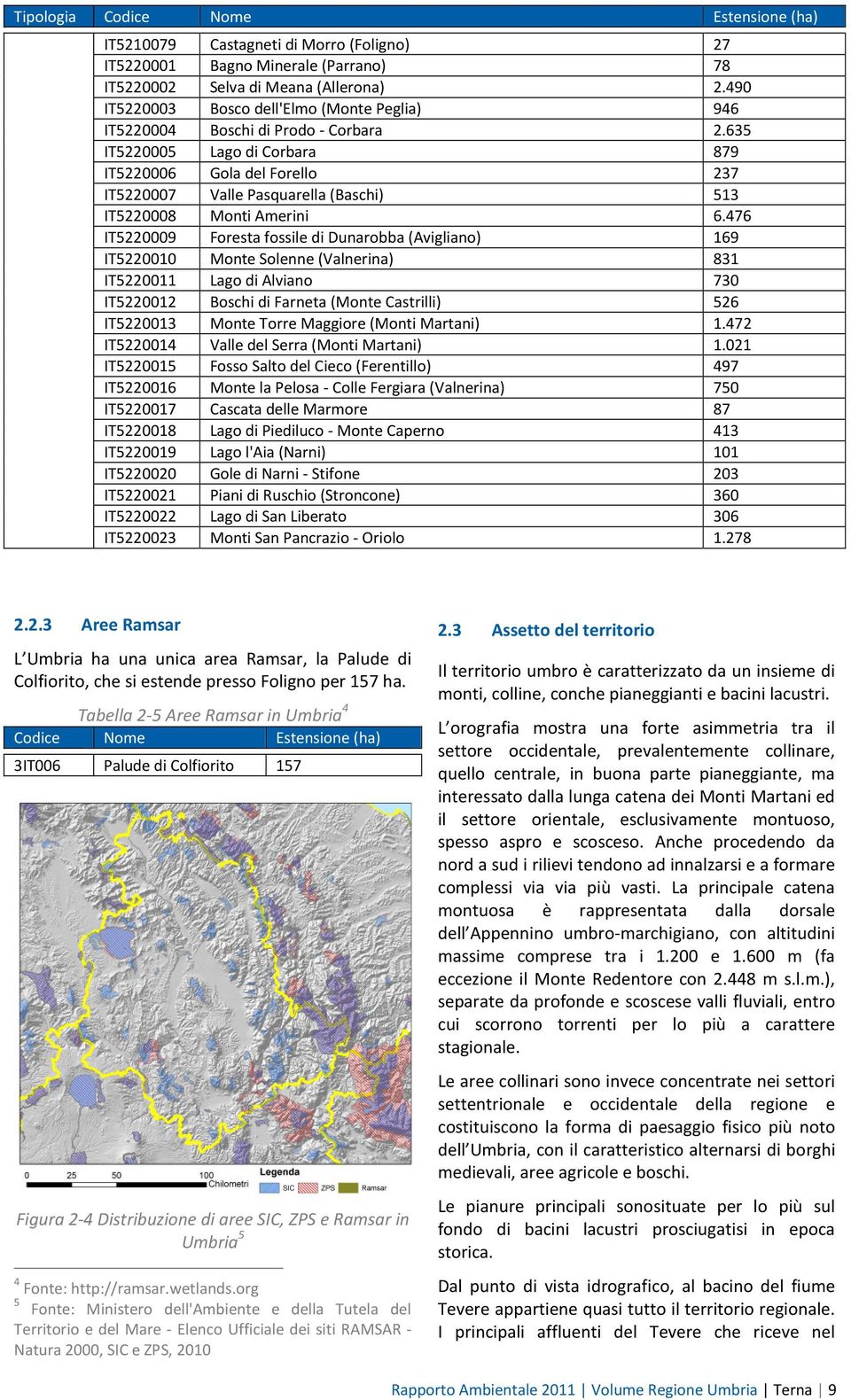 635 IT5220005 Lago di Corbara 879 IT5220006 Gola del Forello 237 IT5220007 Valle Pasquarella (Baschi) 513 IT5220008 Monti Amerini 6.