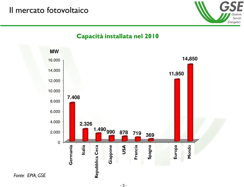 950 Germania Germany Italia Italy Repubblica Czech Republic Ceca Giappone