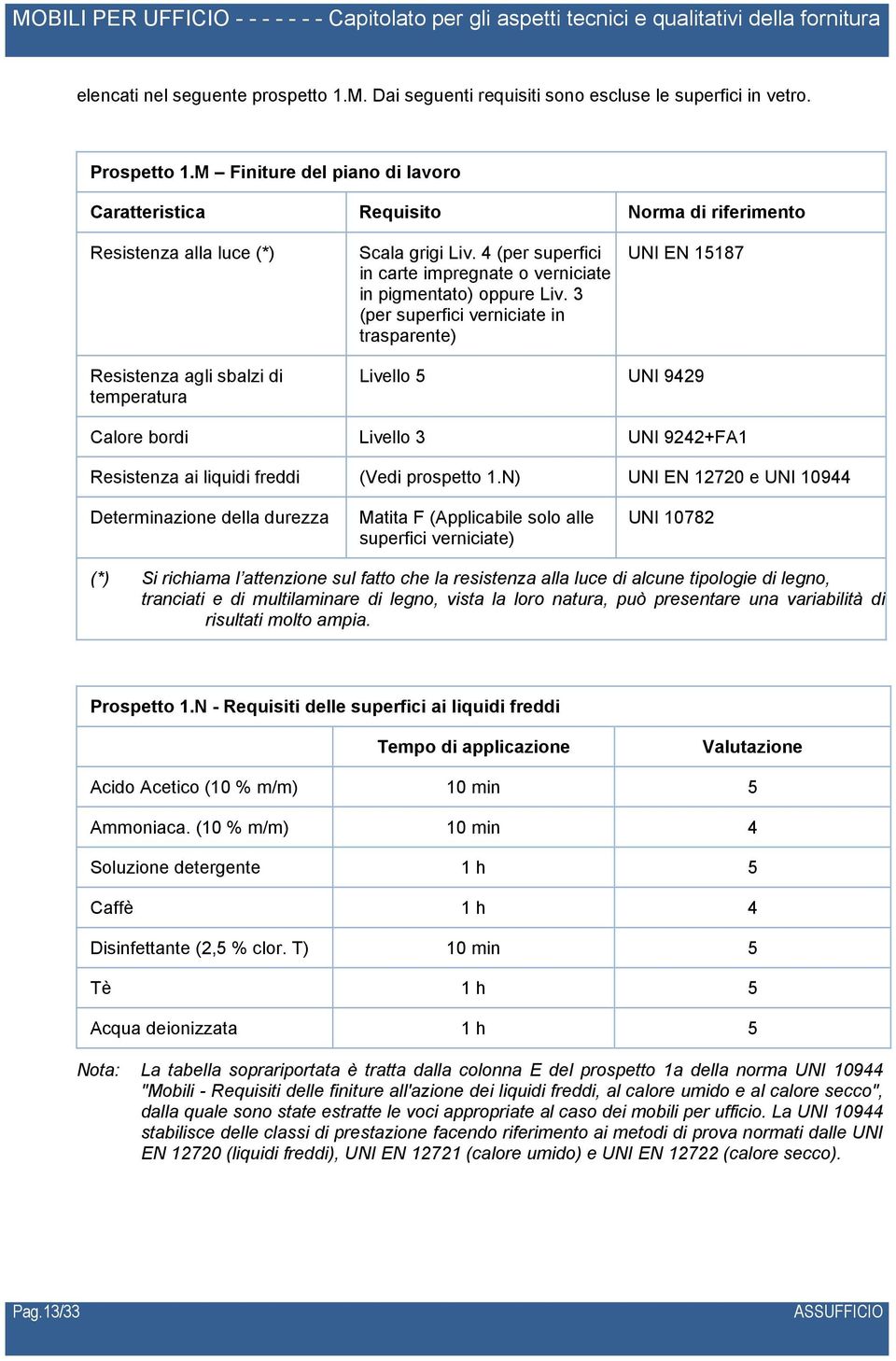 3 (per superfici verniciate in trasparente) UNI EN 15187 Resistenza agli sbalzi di temperatura Livell 5 UNI 9429 Calre brdi Livell 3 UNI 9242+FA1 Resistenza ai liquidi freddi (Vedi prspett 1.