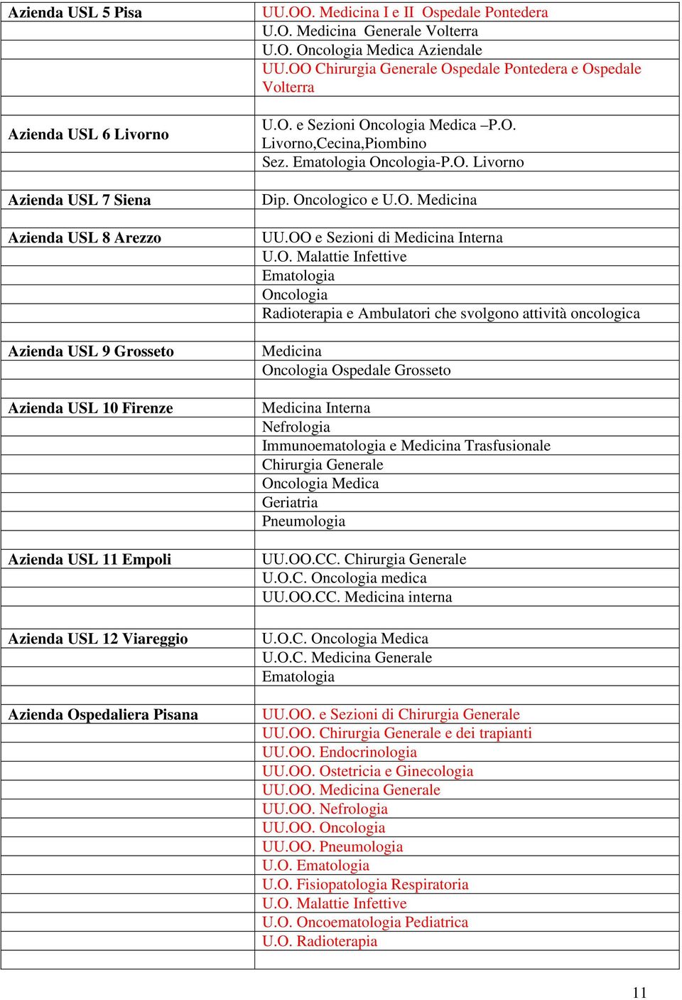 Oncologia-P.O. Livorno Dip. Oncologico e U.O. Medicina UU.