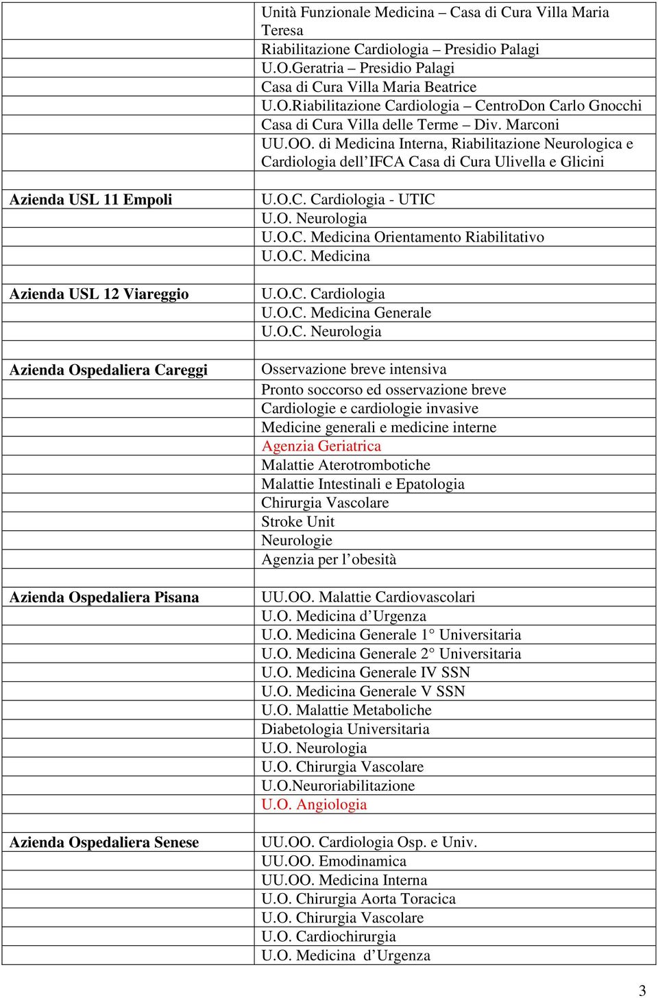 di Medicina Interna, Riabilitazione Neurologica e Cardiologia dell IFCA Casa di Cura Ulivella e Glicini Azienda USL 11 Empoli Azienda USL 12 Viareggio Azienda Ospedaliera Careggi Azienda Ospedaliera