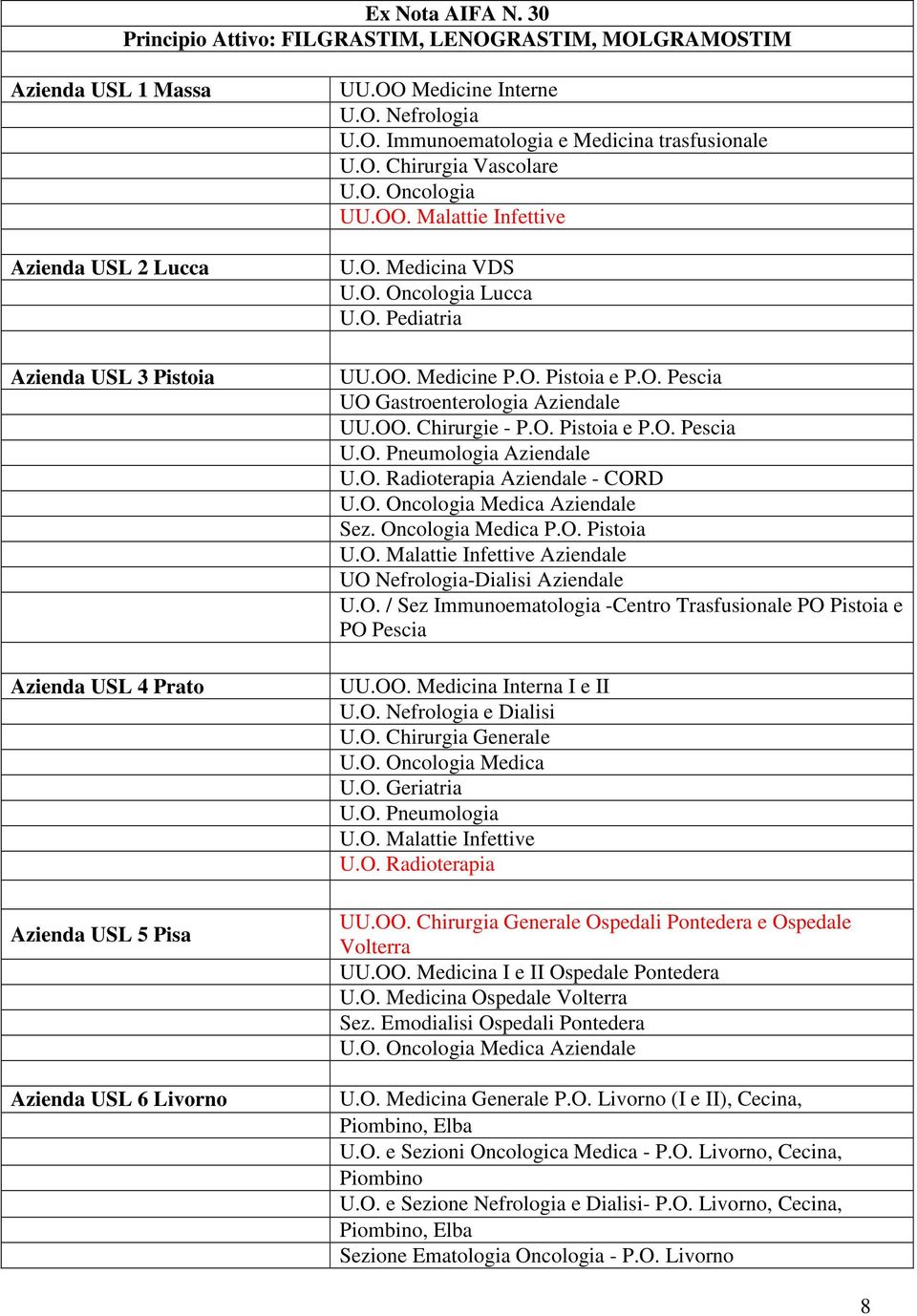 OO Medicine Interne U.O. Nefrologia U.O. Immunoematologia e Medicina trasfusionale U.O. Chirurgia Vascolare U.O. Oncologia UU.OO. Malattie Infettive U.O. Medicina VDS U.O. Oncologia Lucca U.O. Pediatria UU.